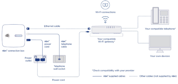fttx services fttx services
